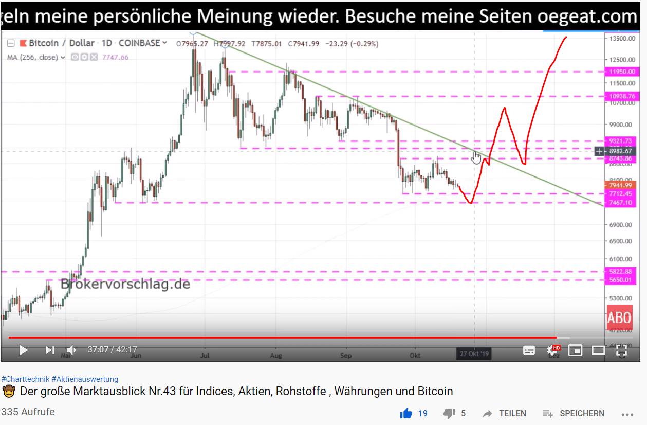 bitcoin-ausbruck.PNG