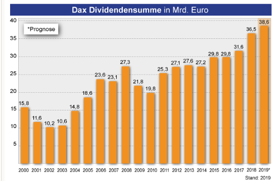 gesammt-dividenden.PNG