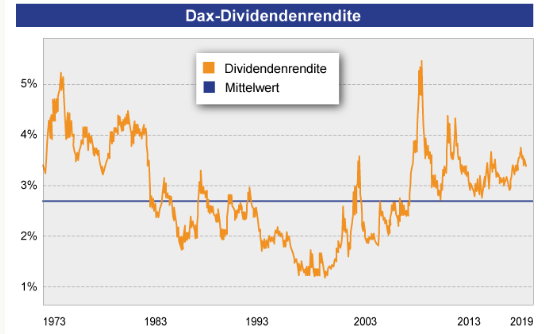dividenden-rendite.PNG