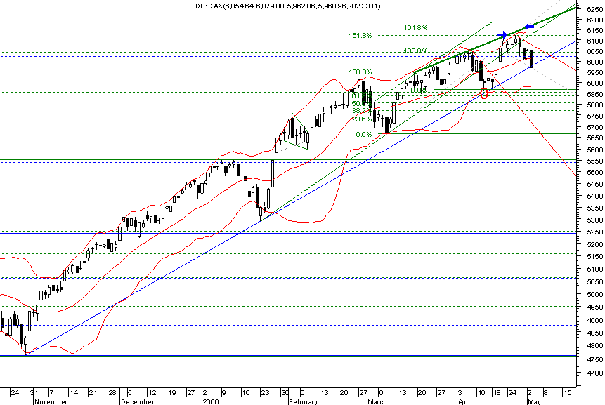 dax daily log.png