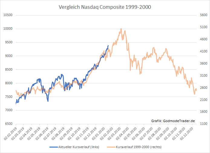 nasdaq_hist.png