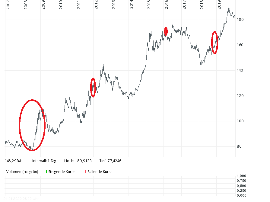 ishares-us-treasury-13j.png