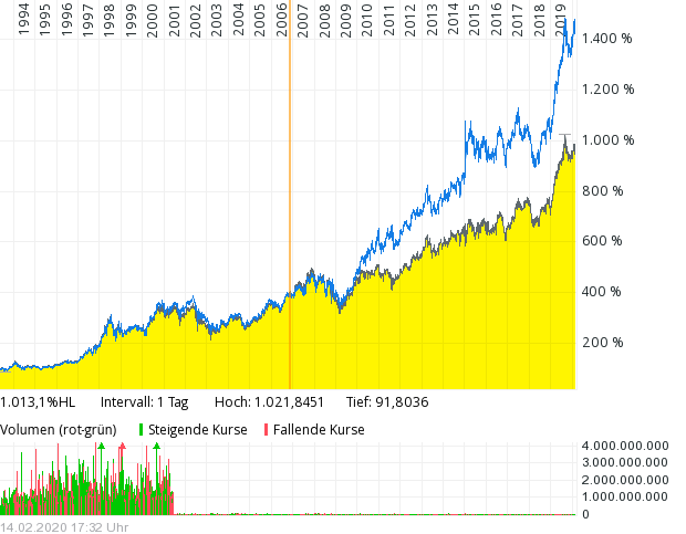 Screenshot_2020-02-15 Nestle Aktie Aktienkurs Charts comdirect Informer.png