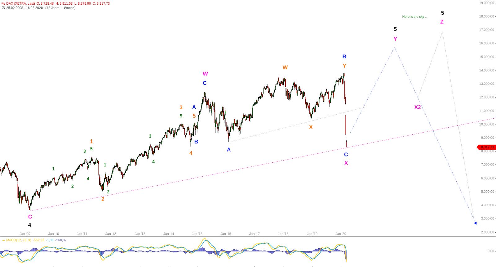 DAX Big Picture 20200316-2.png