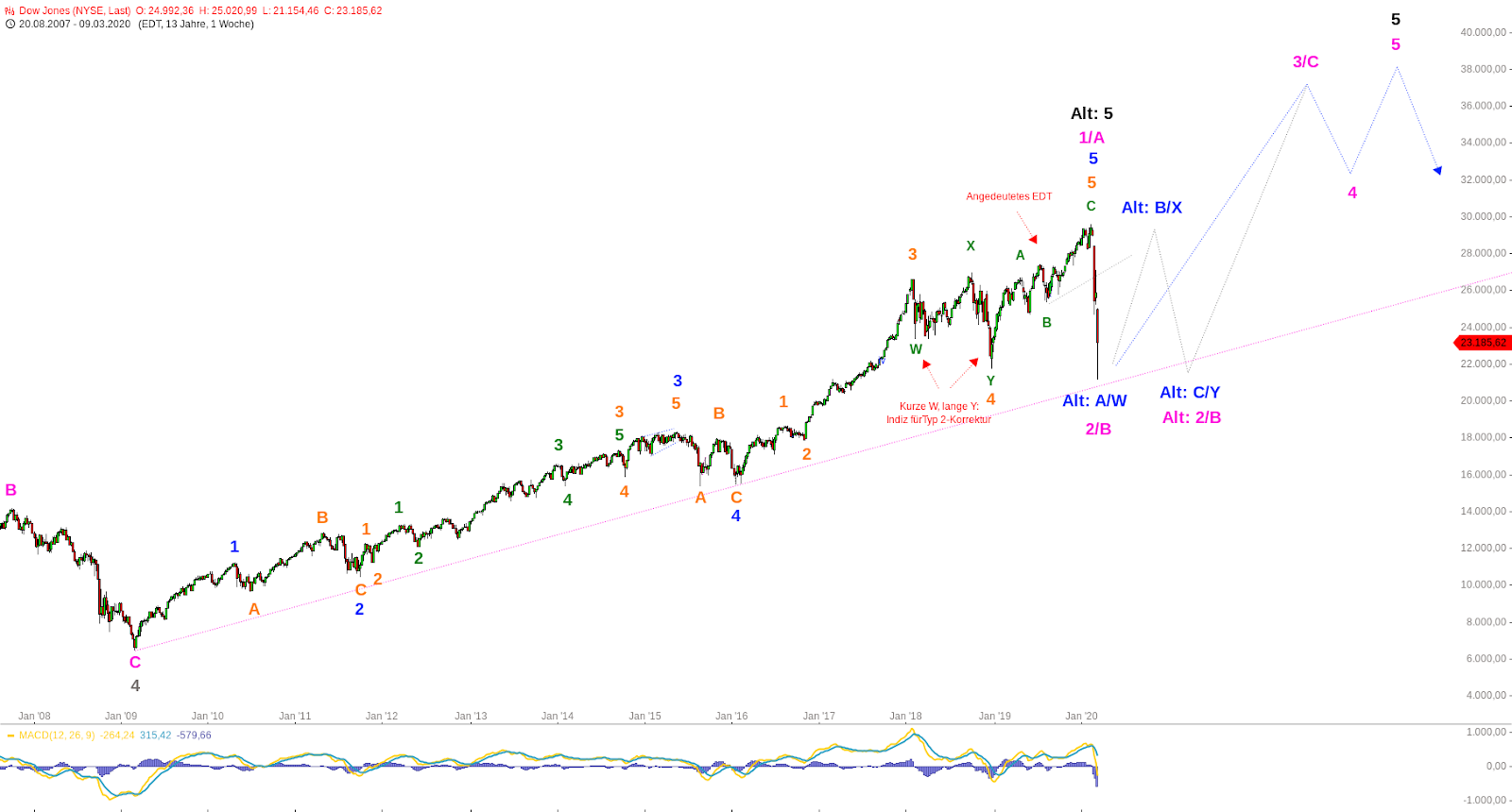 DJI Big Picture 20200313-2.png