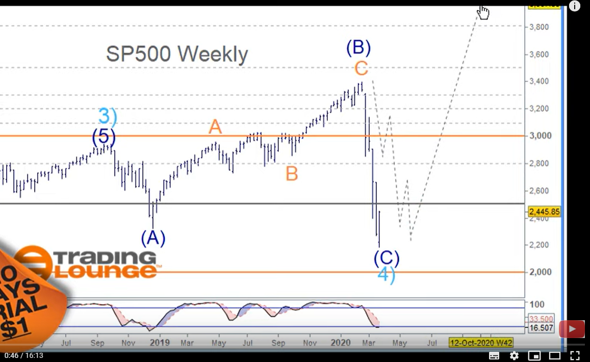 ex-sp500-long-24-3-2020.PNG