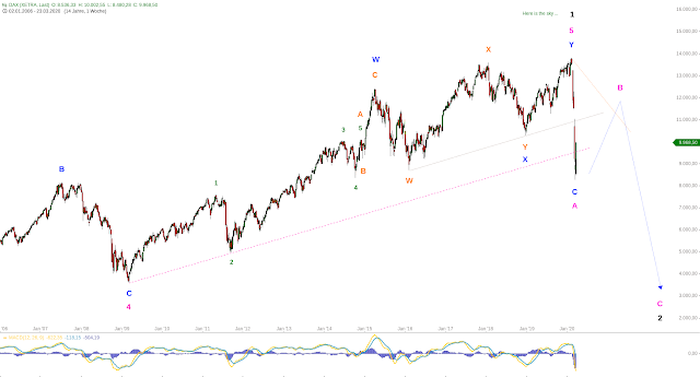 DAX Big Picture 20200325-2.png