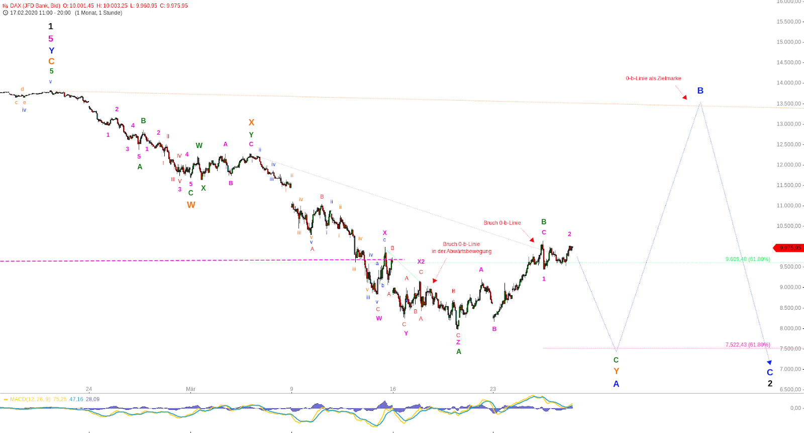 DAX+20200326+60+Min.png