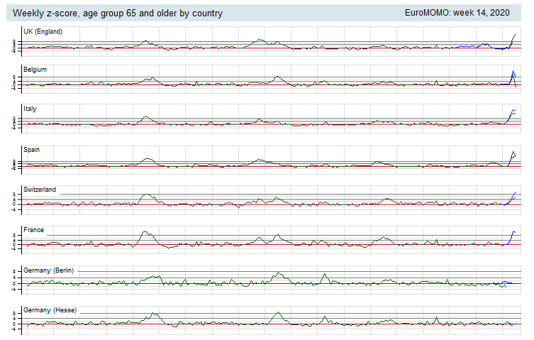 Multicountry-zscore-65P_aus.png