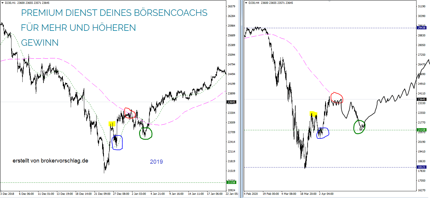 dow-fut-2019-20.PNG