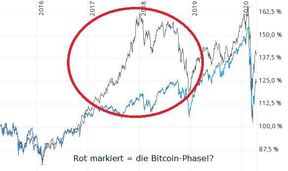 acatis-datini+msci-world-5j.png