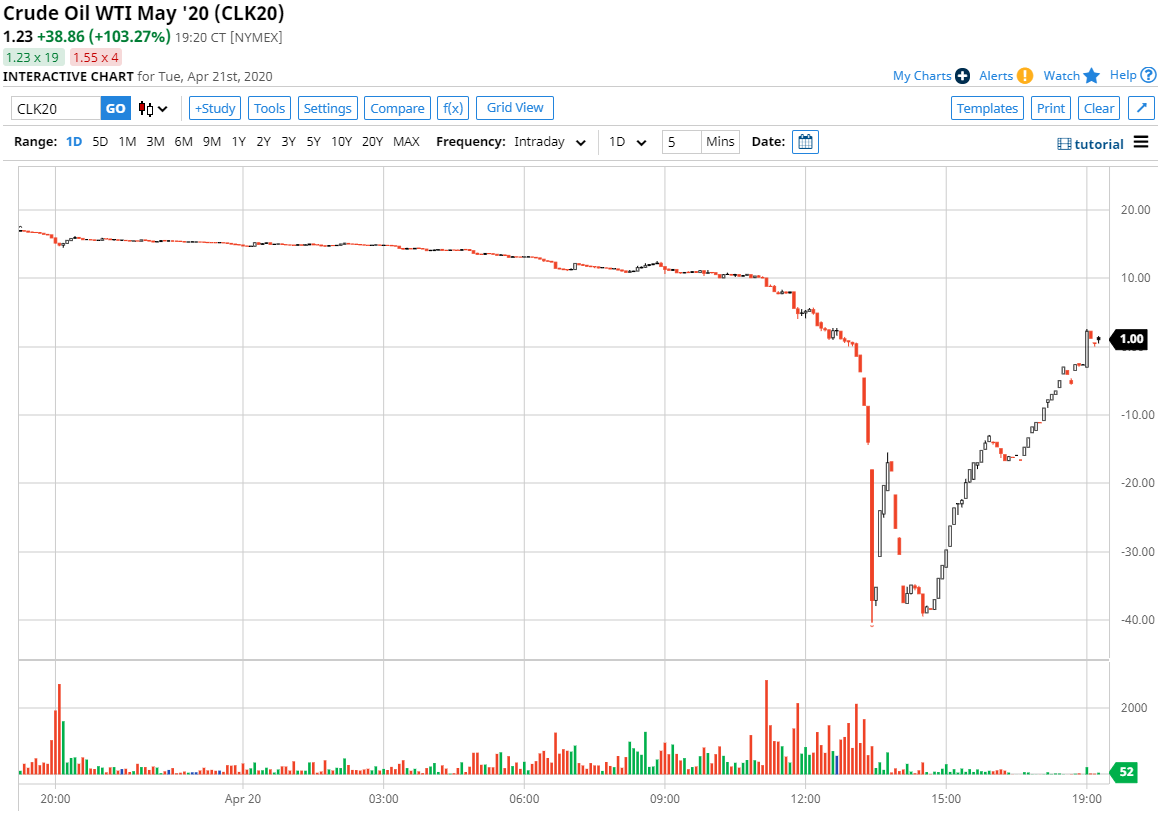 wti-mai-2020.PNG