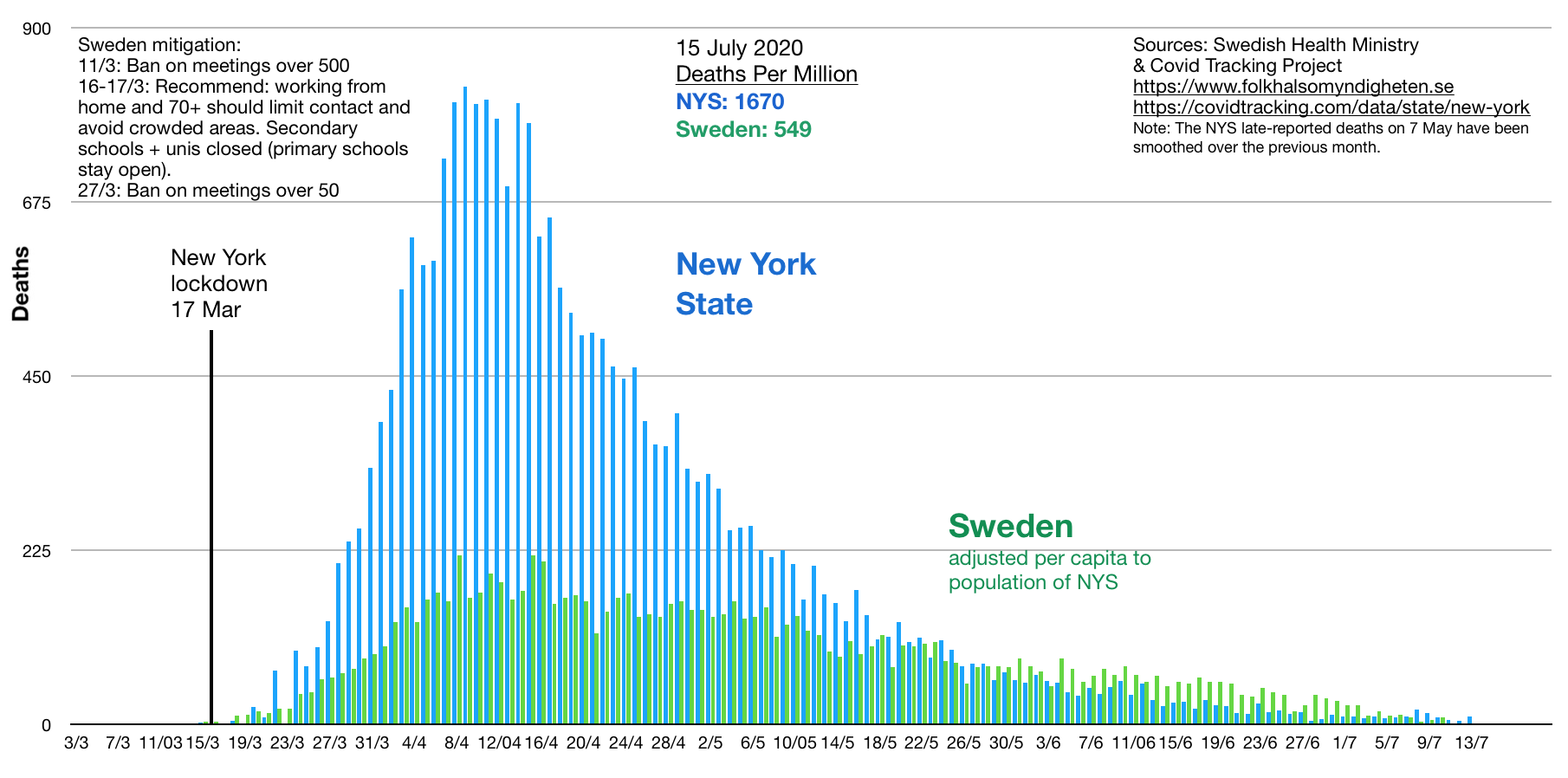 nys-vs-sweden-deaths1.png