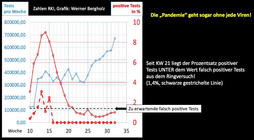 Pandemie geht sogar ohne Viren -1.jpg