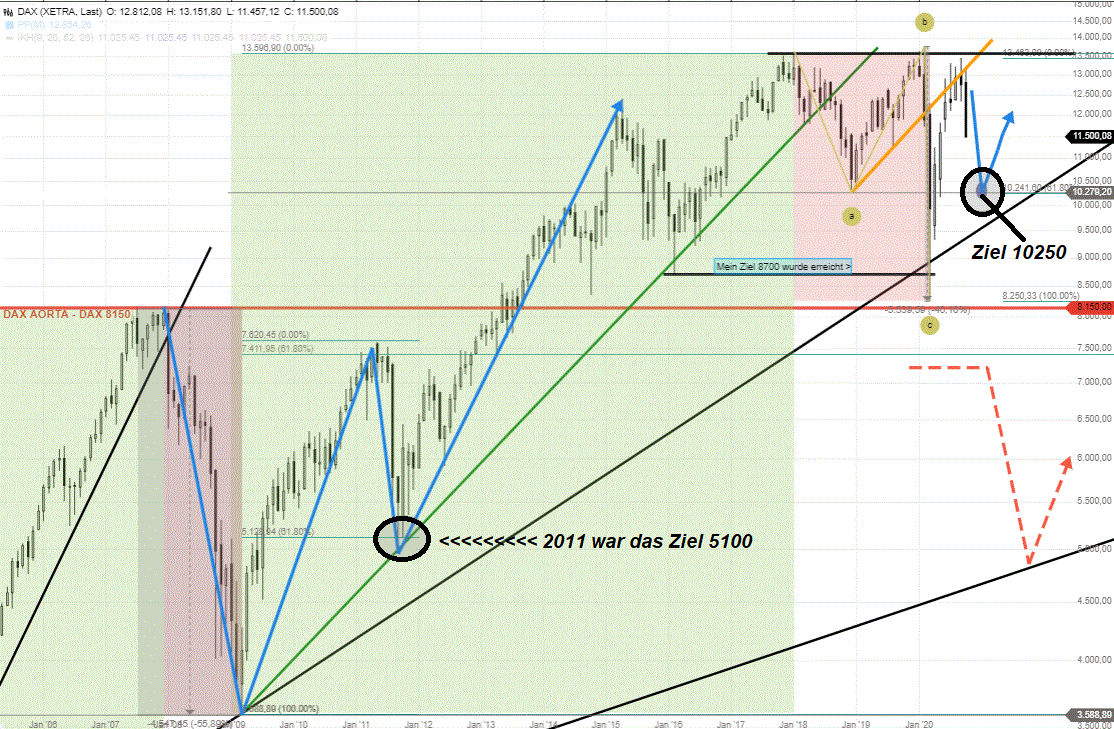 201029KNOCKOUTTRADER_DAX.gif