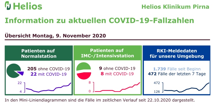 covid19_Helios_Pirna.jpg