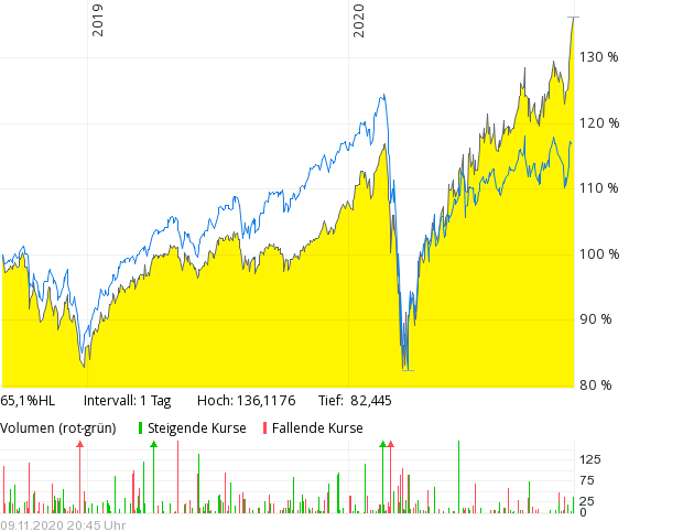 design_big.chart-3.png