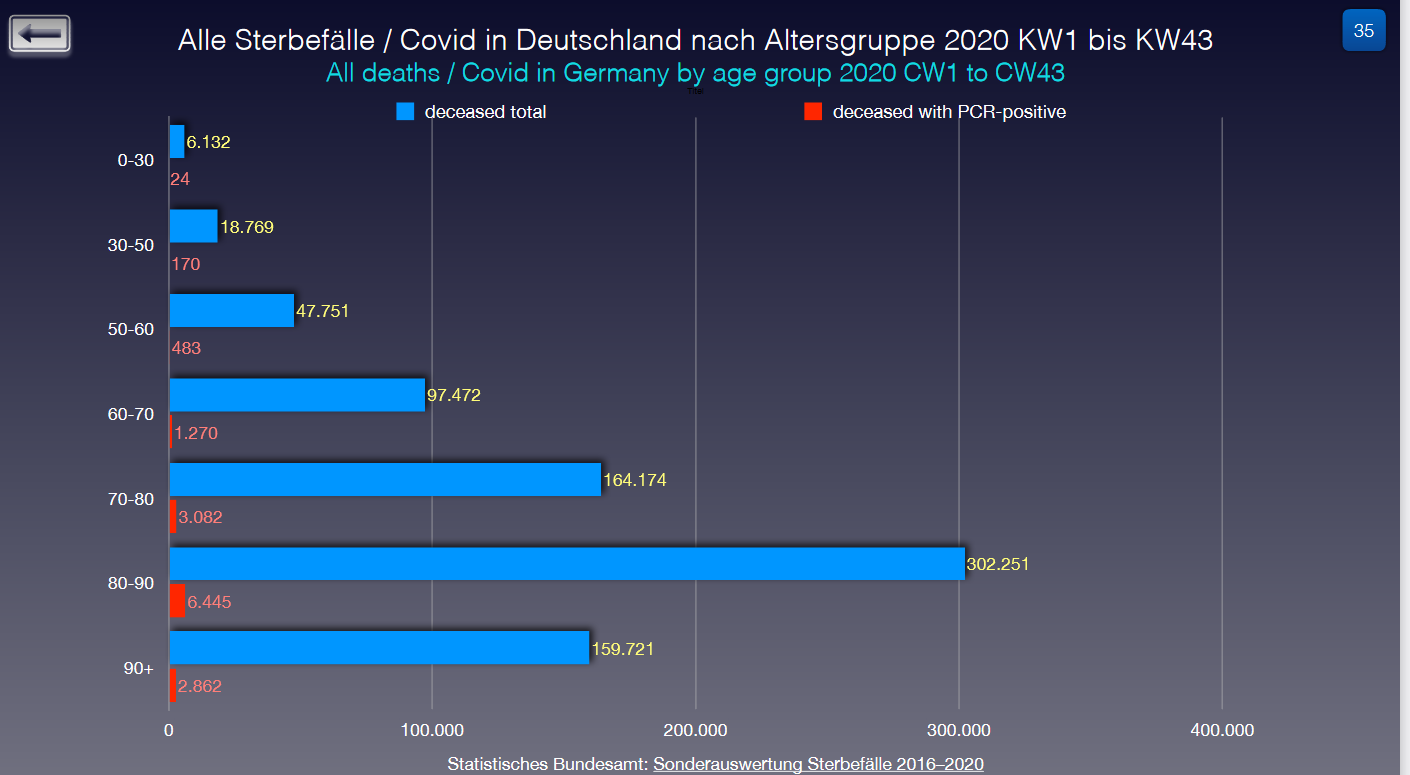 Screenshot_2020-12-06 Analysen, Grafiken Covid-19 Deutschland 30-11-2020 - Analysen-Grafiken-Covid-19-Deutschland-30-11-202[...].png