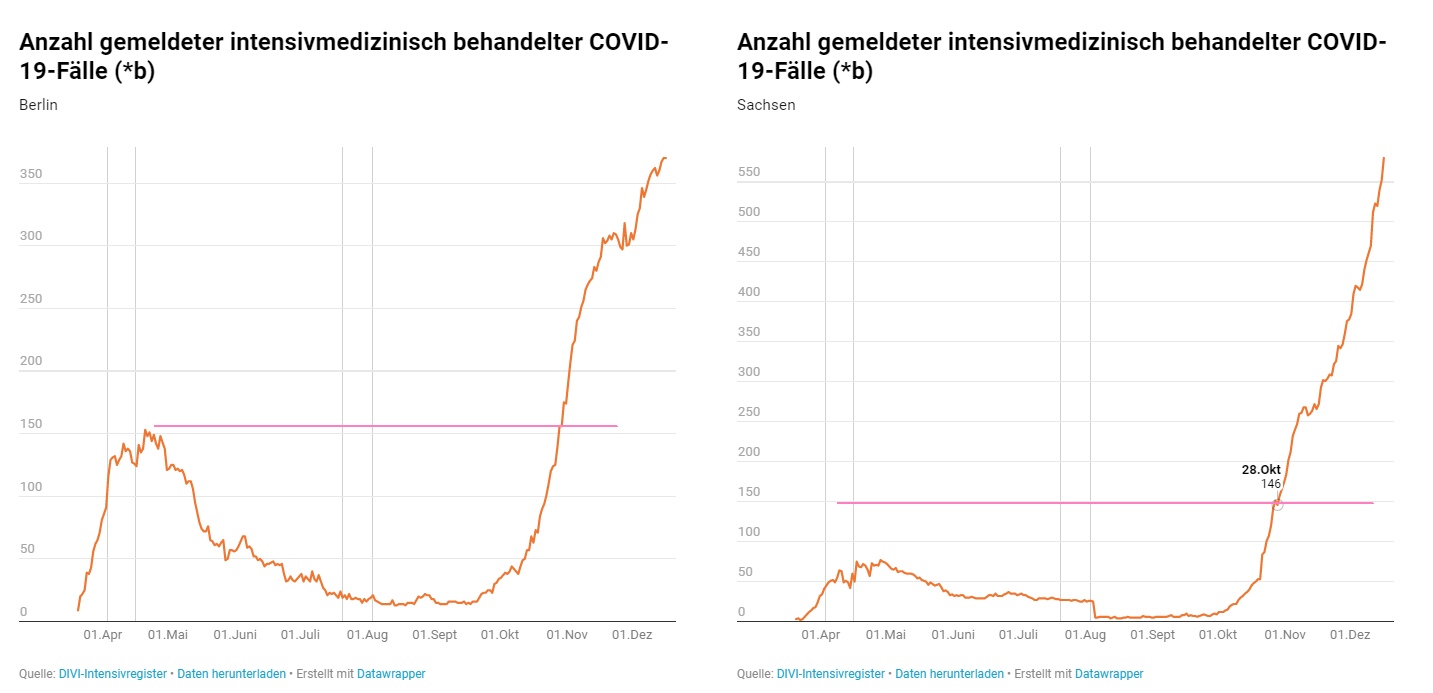 covid19_Divi_Berlin_Sachsen_2020-12-16.jpg