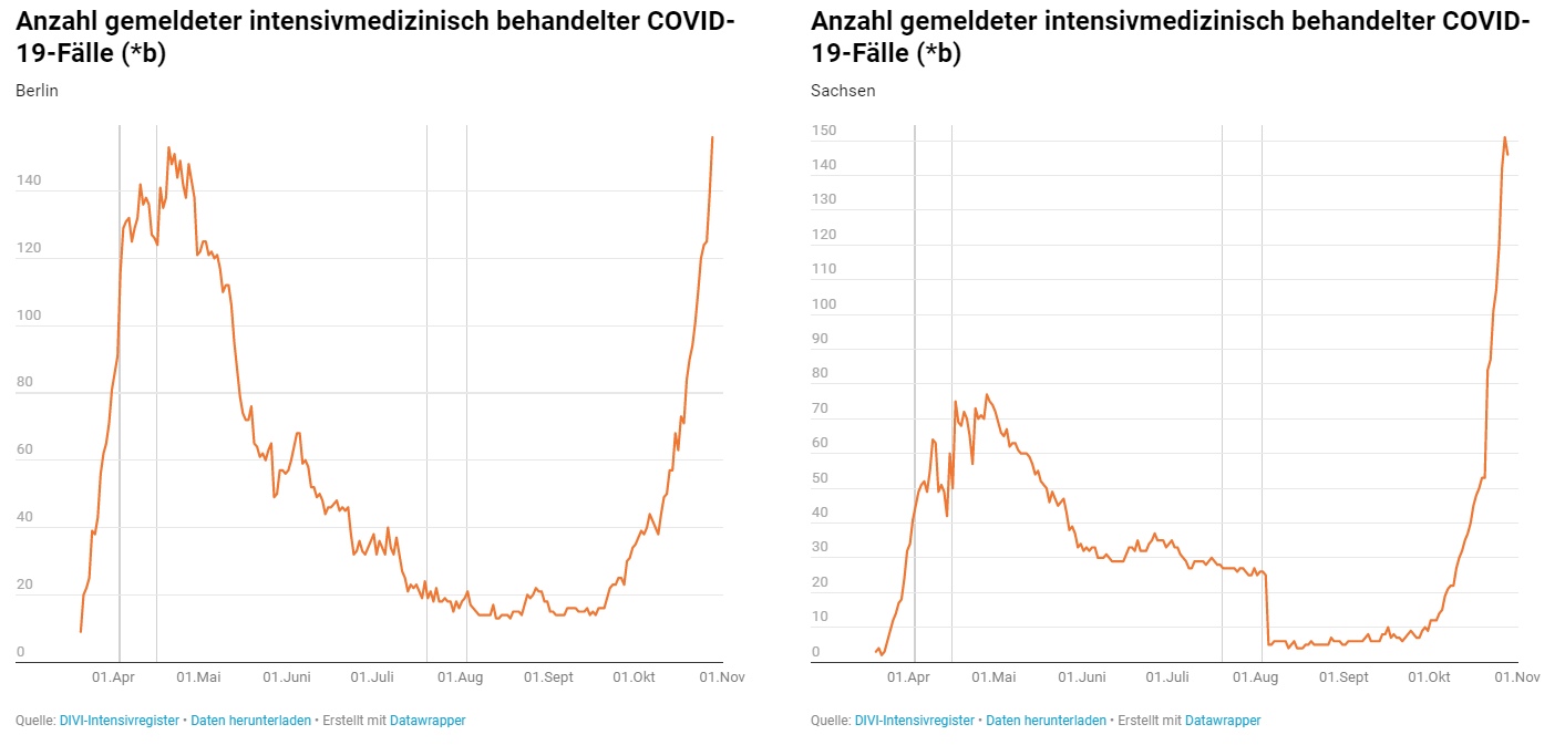 covid19_Divi_Berlin_Sachsen_2020-10-28.jpg