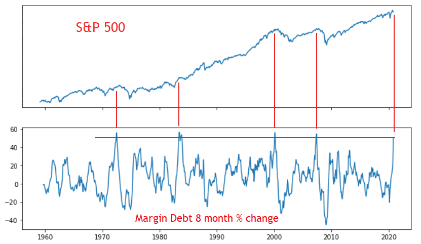 margin-debt-chart-3.png