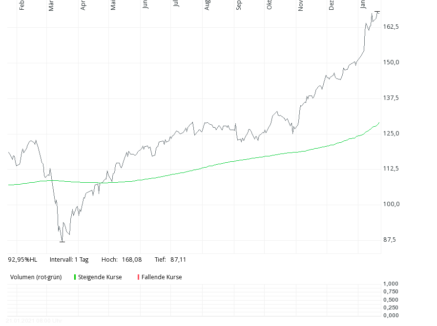 acatis-datini-1j+gd200.png