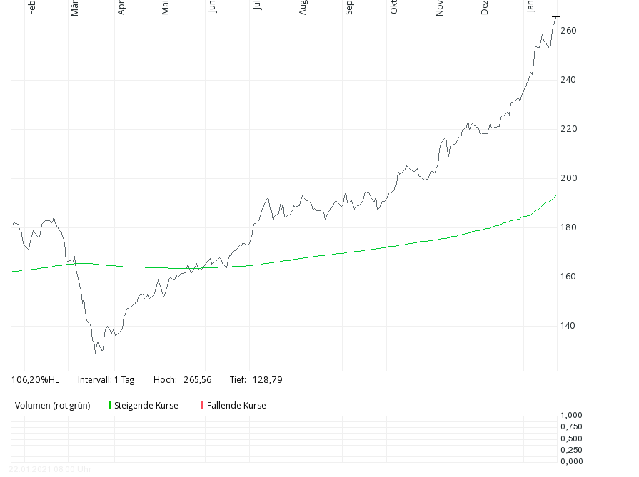 oekoworld-growing-markets-1j+gd200.png