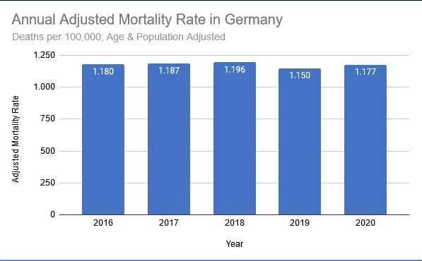 Annual adjusted mortality rate.png