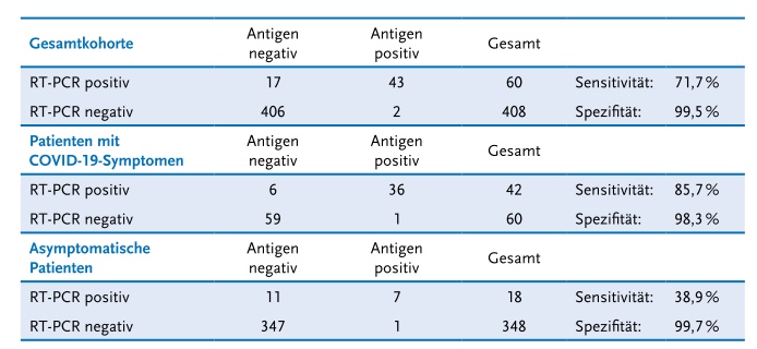 Covid19_03_21_Roche_Anitgentest_asymptomatisch.jpg