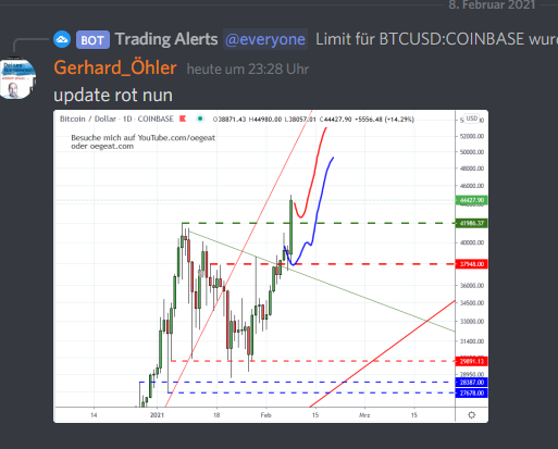 bitcoin-dienstag -update.PNG