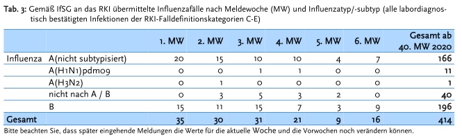 Covid19_Influenza_2021-06-IfSG.jpg