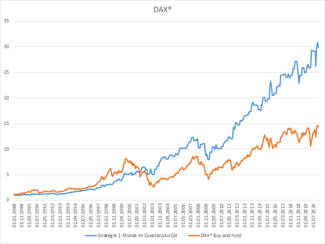 DAX im Ersten fährt man besser.png