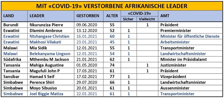 afrikanische_leader_covid.jpg