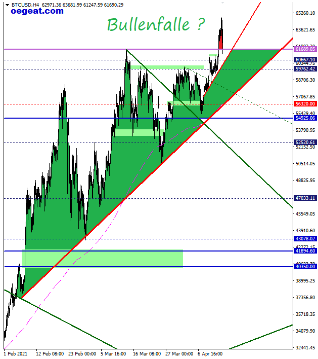 bitcoin-bärenfalle.PNG