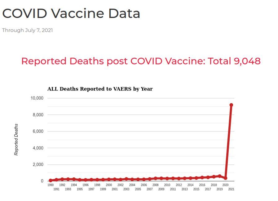 reported deaths post covid vaccine.jpg