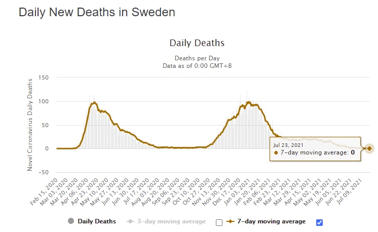 deaths-sweden 2021-07.jpg