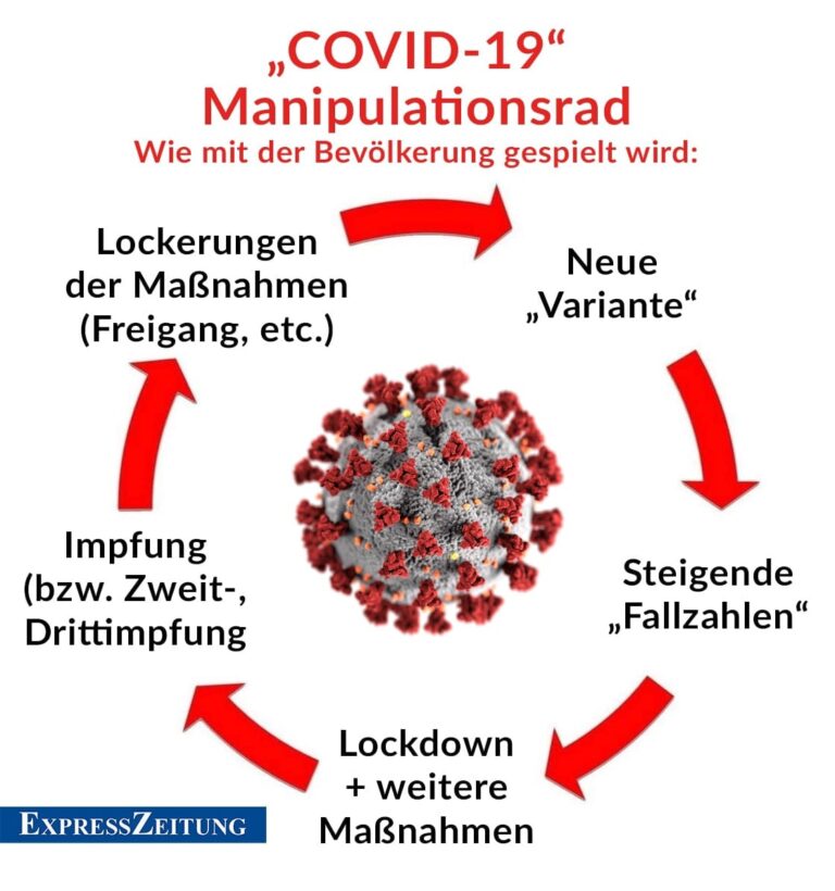 Covid-19 Manipulationsrad.jpg