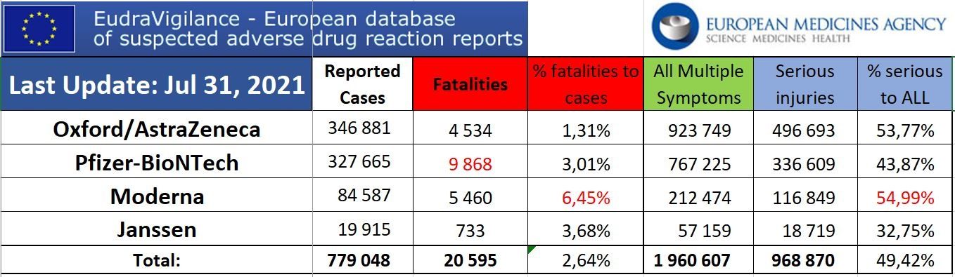 Eugra Vigilance Summary-July-31.jpg