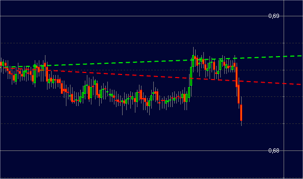 1hourchart