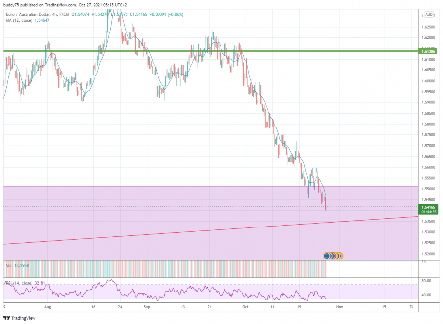 EURAUD_2021-10-27_05-15-27.png