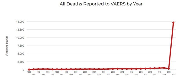 All-deaths-reported-to-VAERS-by-year.jpg