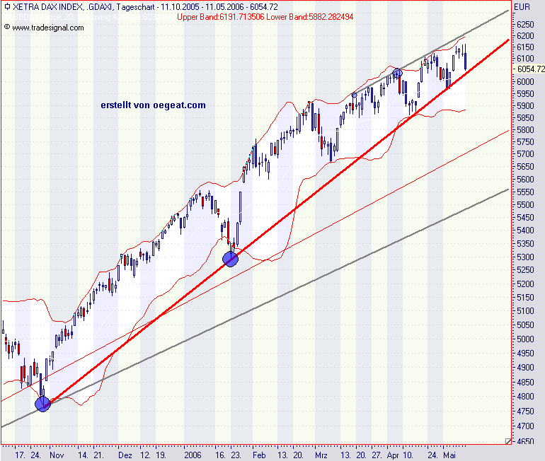 dax-11.5-2006.png