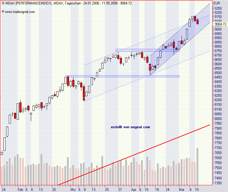mdax-11.5-2006.png