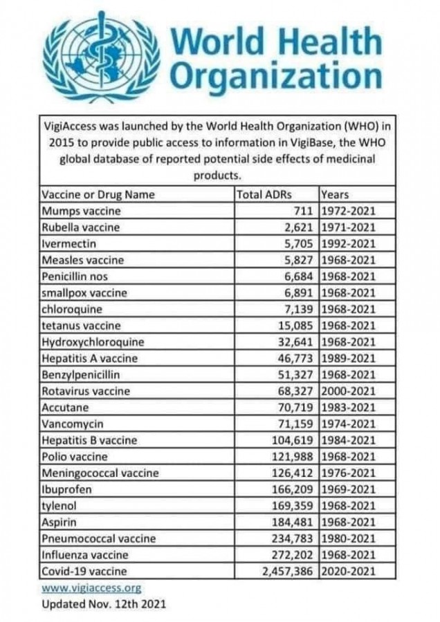 WHO-Nebenwirkungen Impfungen-und-Medikamente.jpg