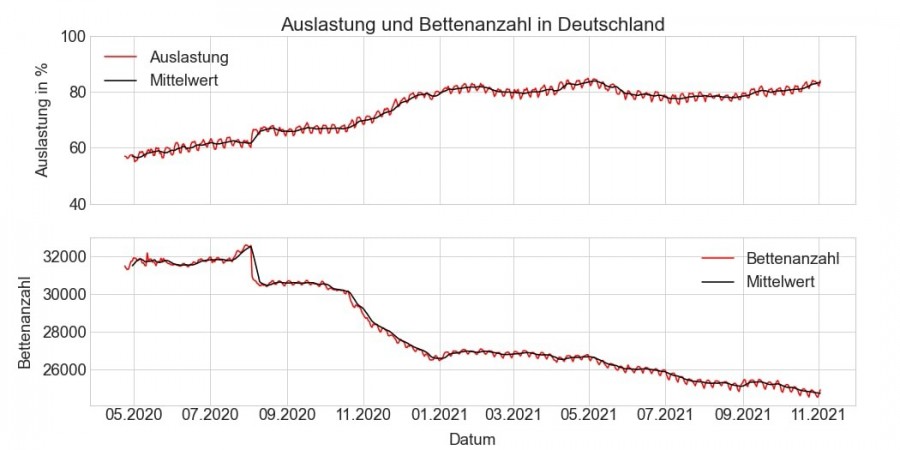 IntensivbettenAuslastunguBettenzahlD.jpeg