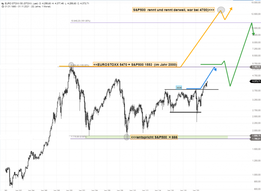 211015EUROSTOXX50_BIGPIC.png