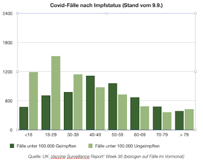 UK-Covid-Fälle-Sep-end.png