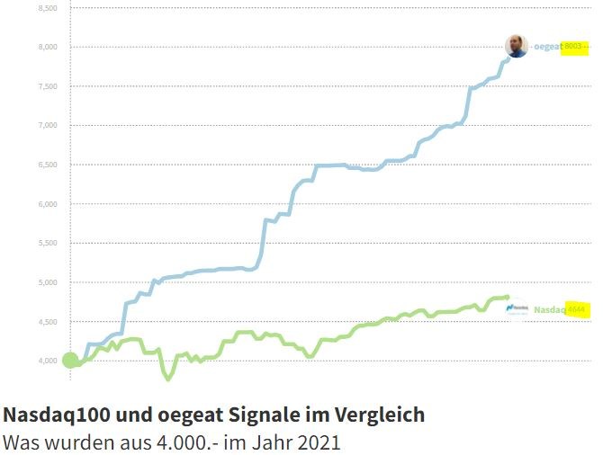 Entwicklung-2021.JPG