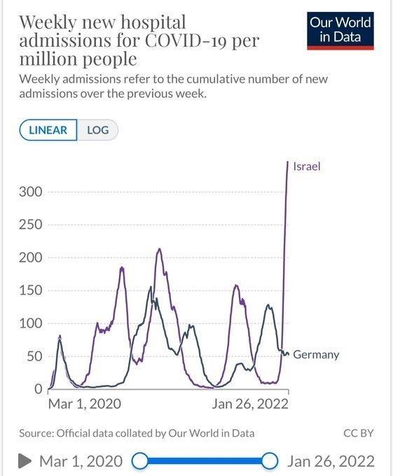 IsraelGermanyHospitalAdmissions.jpg
