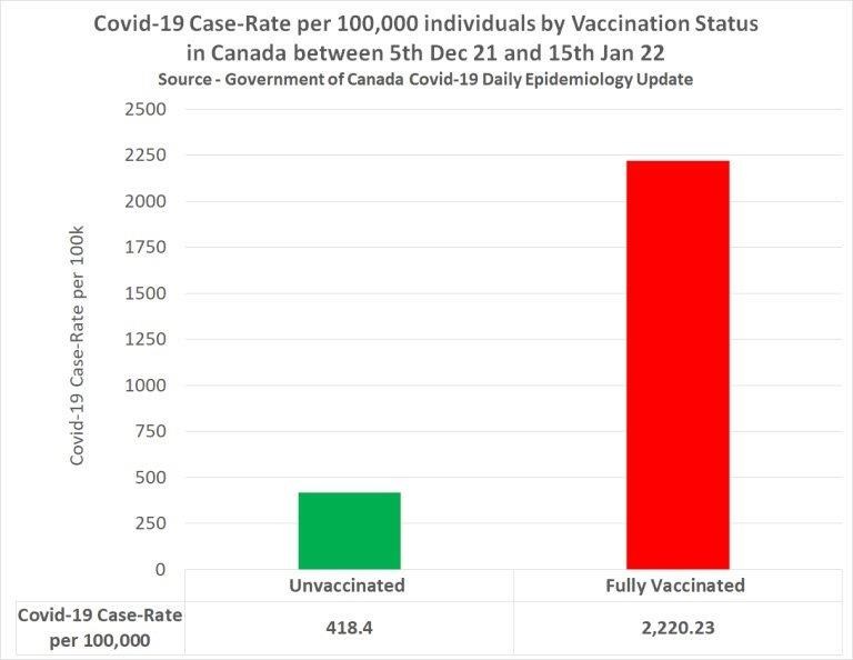 CovidCaseRate Canada 2022-01-15.jpg